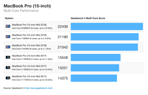 Geekbench Pro Crack With Serial Number
